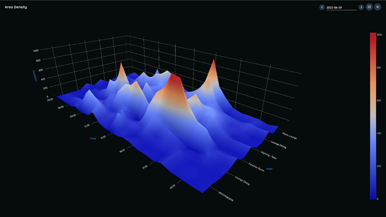 Analytics